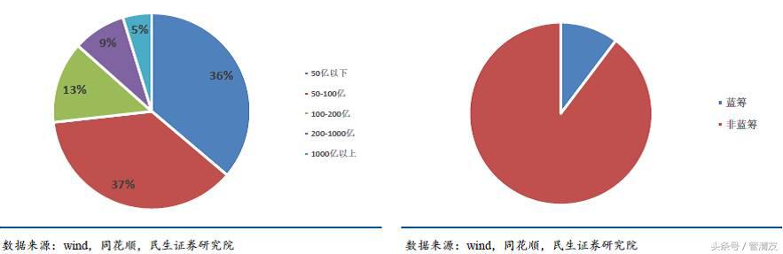 举牌是什么意思，举牌是什么意思网络用语（<民生宏观专题报告>）