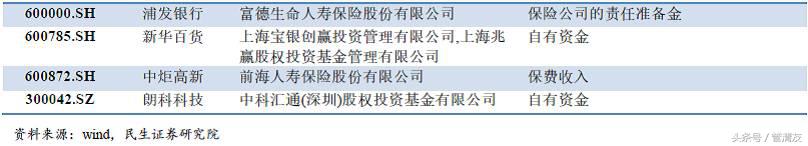 举牌是什么意思，举牌是什么意思网络用语（<民生宏观专题报告>）