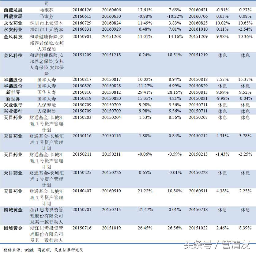 举牌是什么意思，举牌是什么意思网络用语（<民生宏观专题报告>）