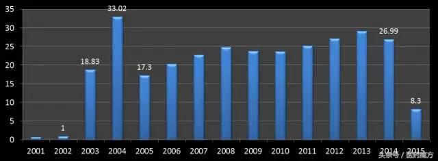 prospective，prospective中文意思（PRECISION研究）