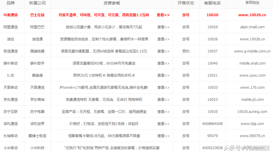 天音移动卡怎么查话费，天音移动卡查话费怎么查（虚拟运营商的卡到底用着如何）