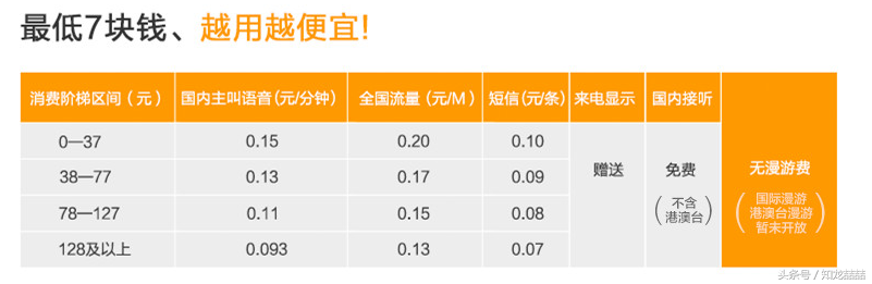 天音移动卡怎么查话费，天音移动卡查话费怎么查（虚拟运营商的卡到底用着如何）