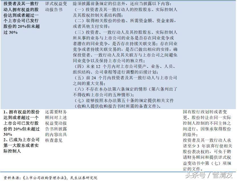 举牌是什么意思，举牌是什么意思网络用语（<民生宏观专题报告>）