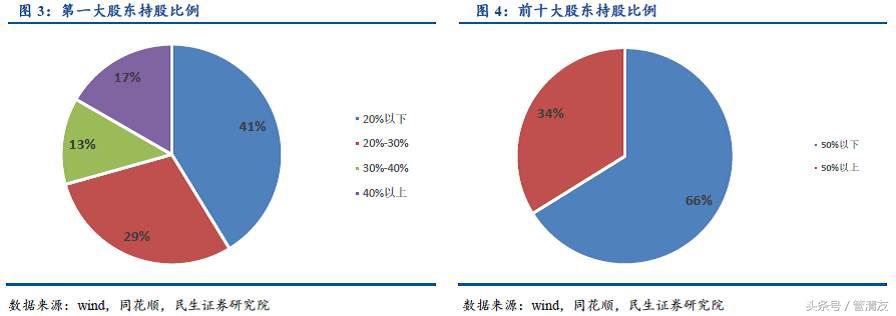 举牌是什么意思，举牌是什么意思网络用语（<民生宏观专题报告>）