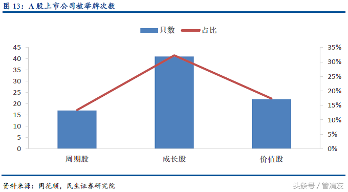 举牌是什么意思，举牌是什么意思网络用语（<民生宏观专题报告>）