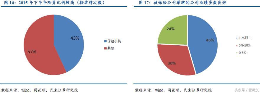 举牌是什么意思，举牌是什么意思网络用语（<民生宏观专题报告>）