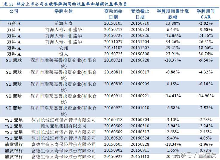 举牌是什么意思，举牌是什么意思网络用语（<民生宏观专题报告>）