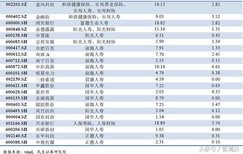 举牌是什么意思，举牌是什么意思网络用语（<民生宏观专题报告>）