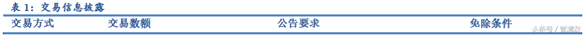 举牌是什么意思，举牌是什么意思网络用语（<民生宏观专题报告>）