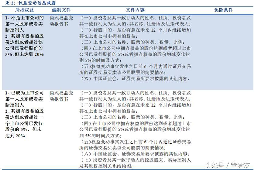 举牌是什么意思，举牌是什么意思网络用语（<民生宏观专题报告>）