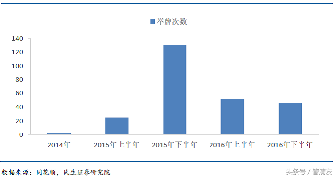 举牌是什么意思，举牌是什么意思网络用语（<民生宏观专题报告>）