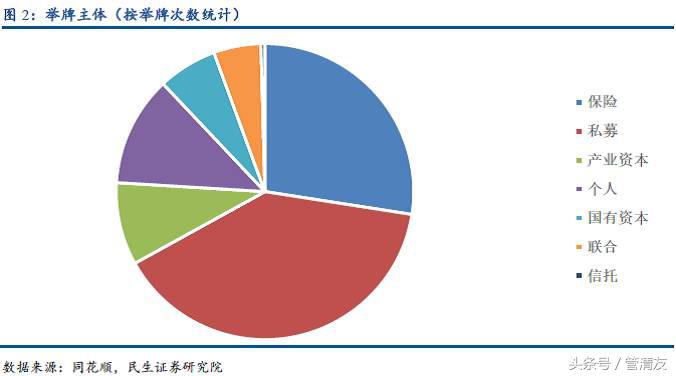 举牌是什么意思，举牌是什么意思网络用语（<民生宏观专题报告>）