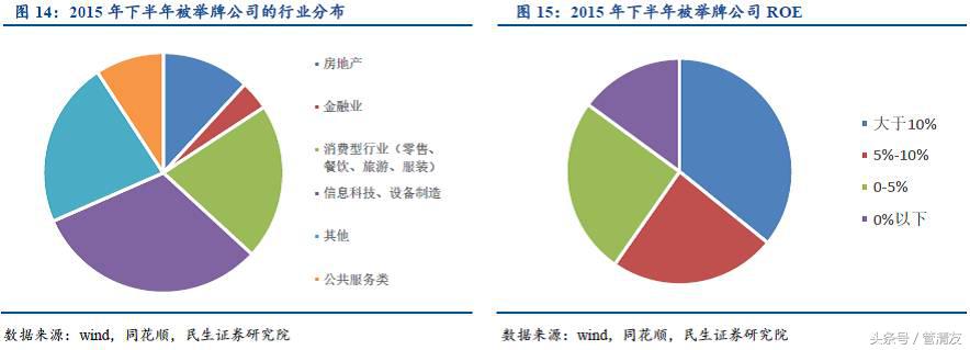 举牌是什么意思，举牌是什么意思网络用语（<民生宏观专题报告>）