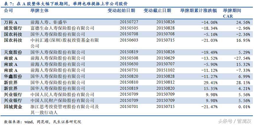 举牌是什么意思，举牌是什么意思网络用语（<民生宏观专题报告>）