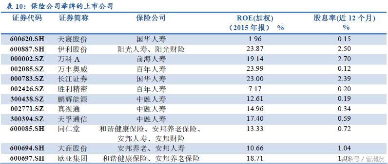 举牌是什么意思，举牌是什么意思网络用语（<民生宏观专题报告>）