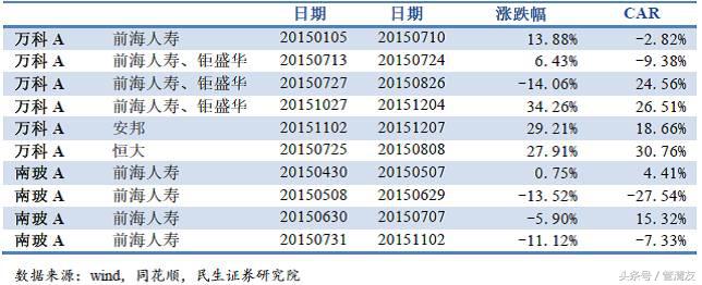 举牌是什么意思，举牌是什么意思网络用语（<民生宏观专题报告>）