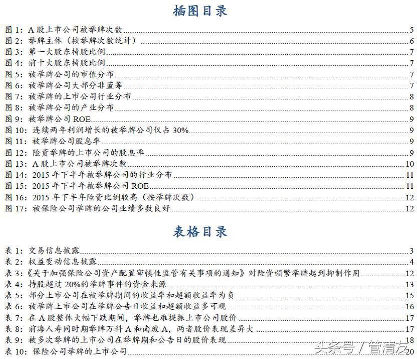 举牌是什么意思，举牌是什么意思网络用语（<民生宏观专题报告>）