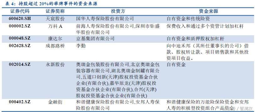 举牌是什么意思，举牌是什么意思网络用语（<民生宏观专题报告>）