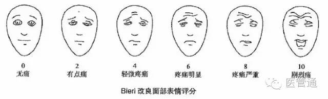 vas疼痛评分量表，vas评分（这些小儿疼痛评估工具）