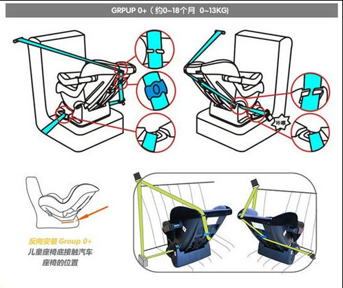 安全座椅怎么安装图解，儿童安全座椅安装图解教程（简单步骤图解儿童安全座椅安全带固定方式）