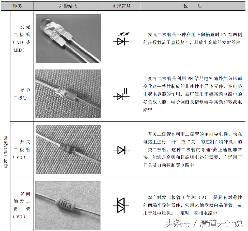 二极管的符号，二极管图形符号是什么（一起认识不同类型二极管的图形符号）
