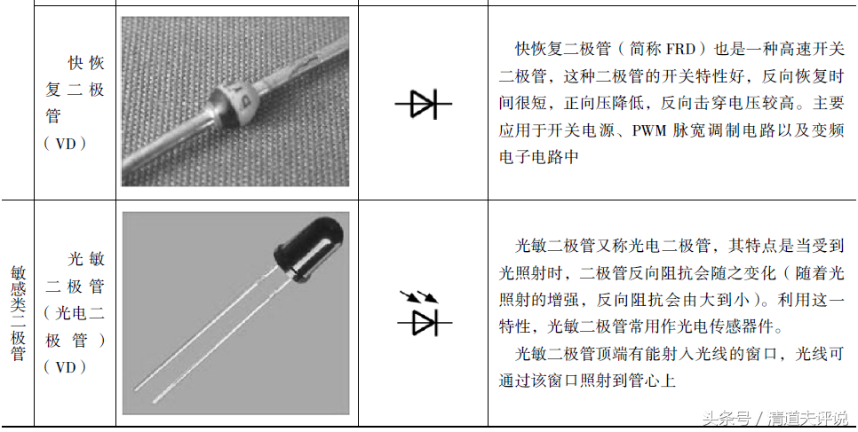 二极管的符号，二极管图形符号是什么（一起认识不同类型二极管的图形符号）