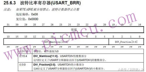单片机串口波特率设置 单片机学习：如何计算单片机串口通信的波特率