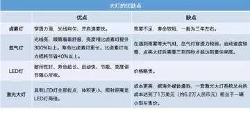 天艳坊e7lai，七聊语音聊天室（卤素、氙气、LED、激光）