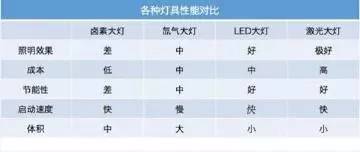 天艳坊e7lai，七聊语音聊天室（卤素、氙气、LED、激光）