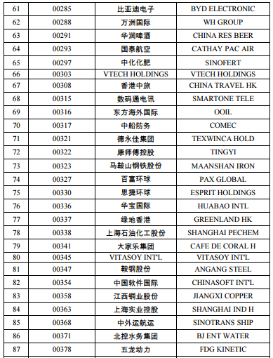 港股通可以买哪些港股，港股通是不是可以买所有港股（最新港股通名单有你的爱股吗）