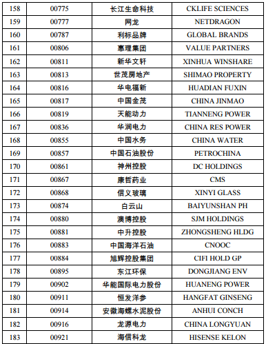 港股通可以买哪些港股，港股通是不是可以买所有港股（最新港股通名单有你的爱股吗）