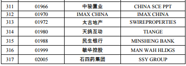 港股通可以买哪些港股，港股通是不是可以买所有港股（最新港股通名单有你的爱股吗）