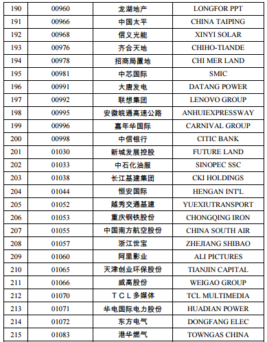 港股通可以买哪些港股，港股通是不是可以买所有港股（最新港股通名单有你的爱股吗）