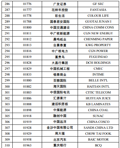 港股通可以买哪些港股，港股通是不是可以买所有港股（最新港股通名单有你的爱股吗）