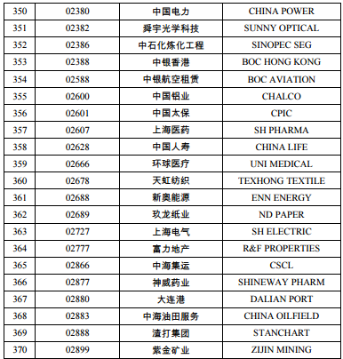 港股通可以买哪些港股，港股通是不是可以买所有港股（最新港股通名单有你的爱股吗）