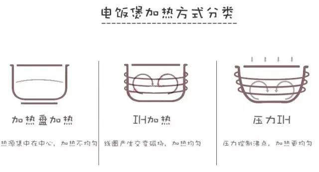 srds是什么意思啊，Srds是什么意思（500～4万元的电饭锅）