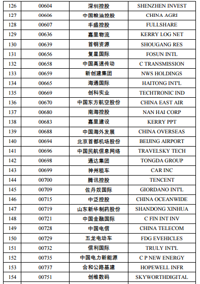 港股通可以买哪些港股，港股通是不是可以买所有港股（最新港股通名单有你的爱股吗）