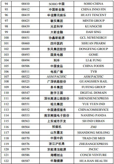 港股通可以买哪些港股，港股通是不是可以买所有港股（最新港股通名单有你的爱股吗）