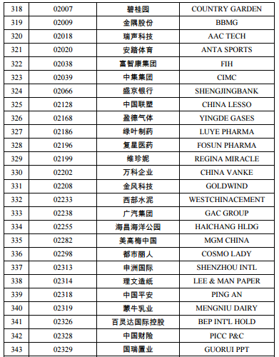 港股通可以买哪些港股，港股通是不是可以买所有港股（最新港股通名单有你的爱股吗）