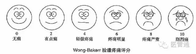 vas疼痛评分量表，vas评分（这些小儿疼痛评估工具）