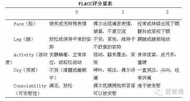 vas疼痛评分量表，vas评分（这些小儿疼痛评估工具）