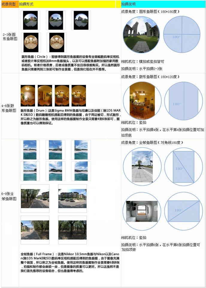 360全景设计图如何制作（实景效果图怎么制作）