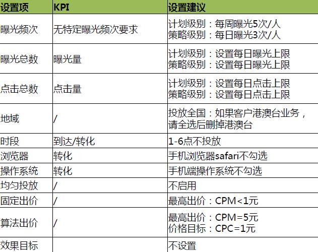 dsp广告投放怎么做（DSP广告投放的4大策略分类解析）