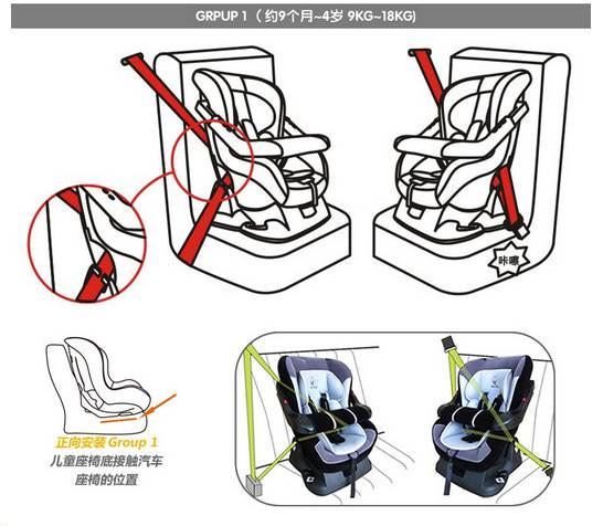 安全座椅怎么安装图解，儿童安全座椅安装图解教程（简单步骤图解儿童安全座椅安全带固定方式）