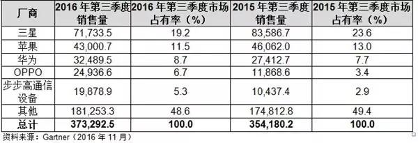 mgv是哪个国家的品牌，mg是国产品牌吗（国产手机TOP3组团给供应商打“鸡血”）