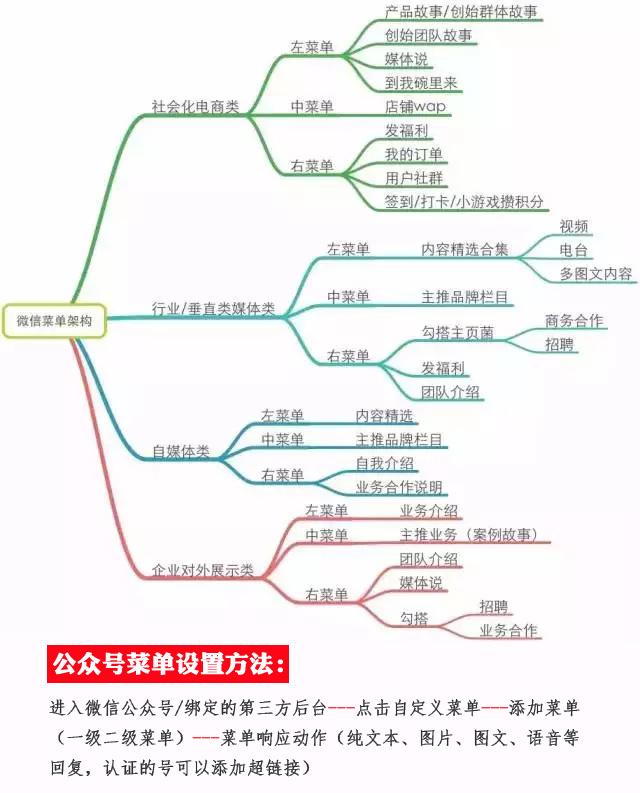 公众号搭建(小程序开发系统)