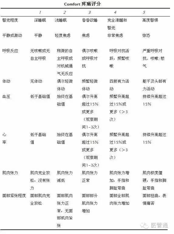 vas疼痛评分量表，vas评分（这些小儿疼痛评估工具）