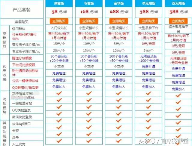 给卡盟供货(卡盟供货商基地)