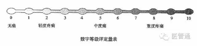 vas疼痛评分量表，vas评分（这些小儿疼痛评估工具）