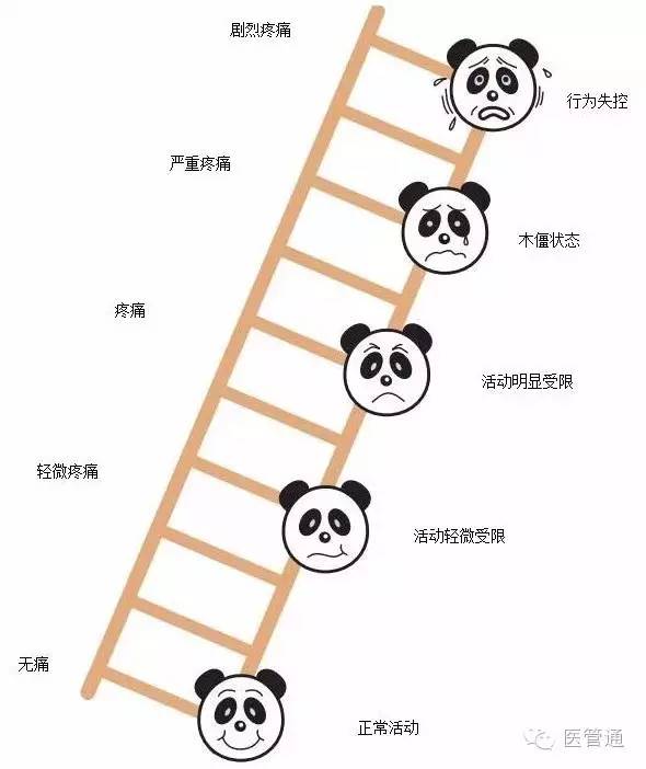 vas疼痛评分量表，vas评分（这些小儿疼痛评估工具）